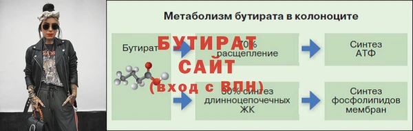 скорость Дмитров